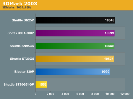 3DMark 2003